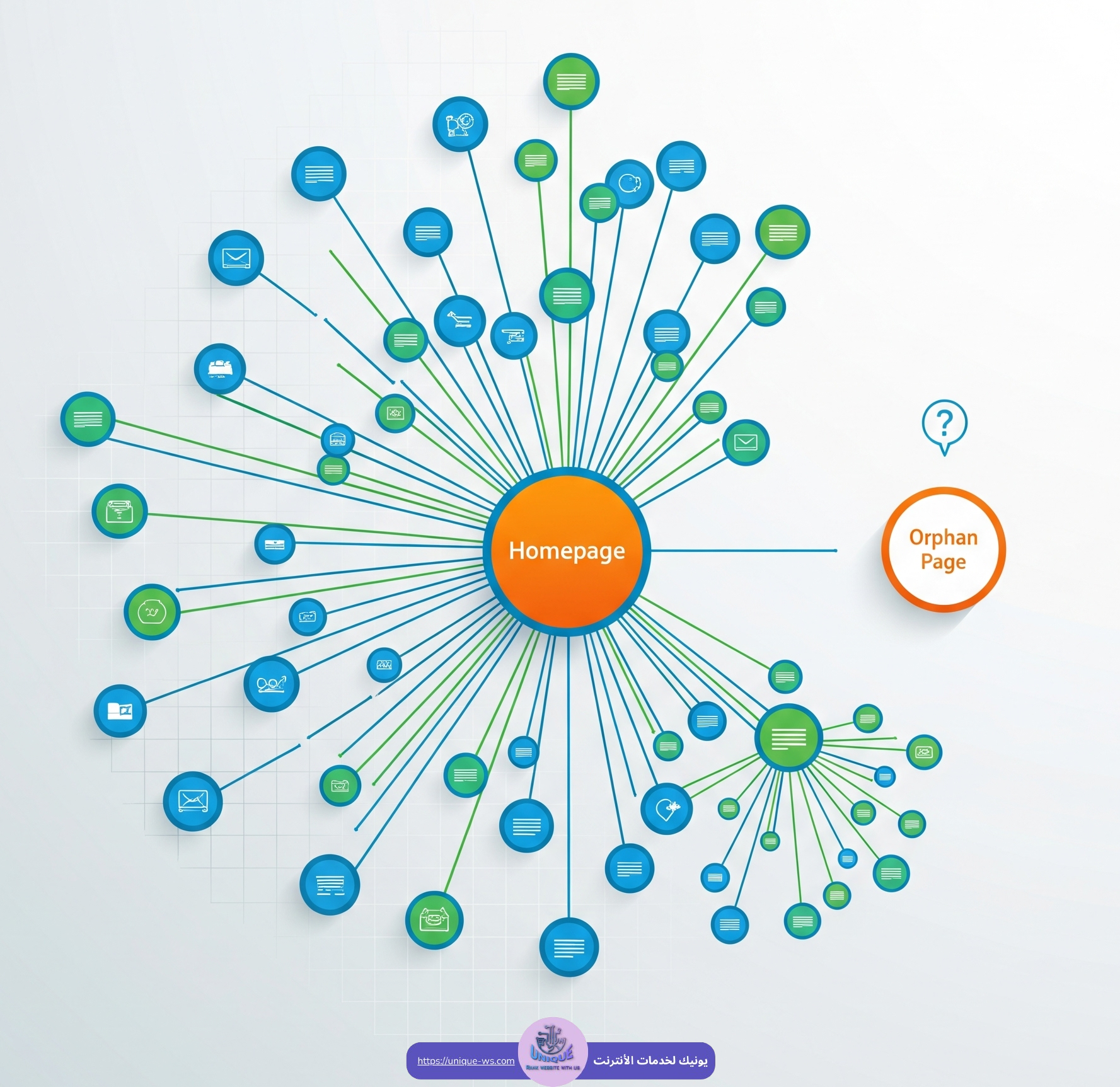 الصفحات اليتيمة وكيف تؤثر على تحسين محركات البحث