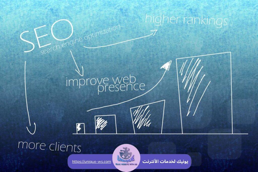 تحسين الظهور في محركات البحث