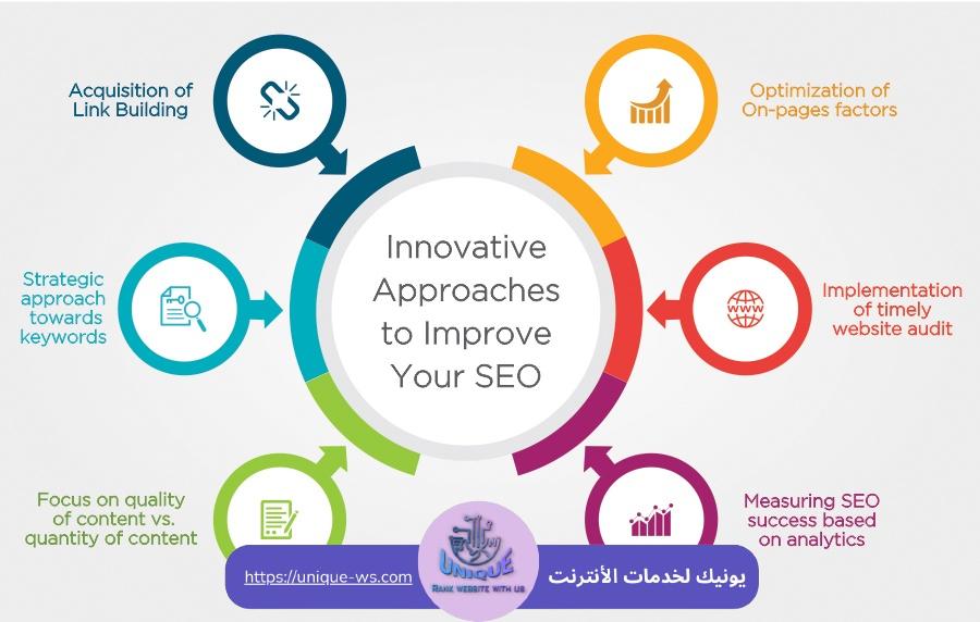 كيفية تحسين سيو موقعي في السعودية