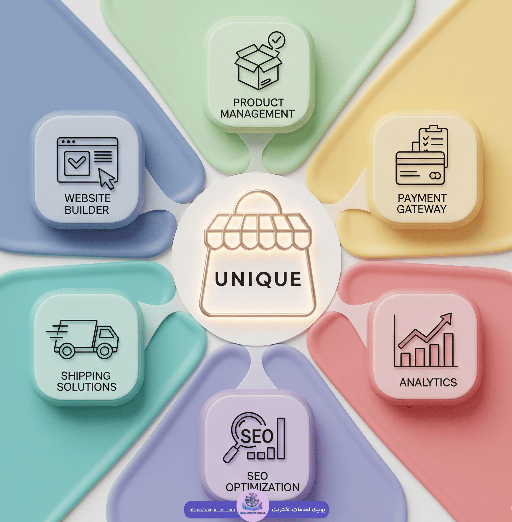 بناء المتاجر الالكترونية