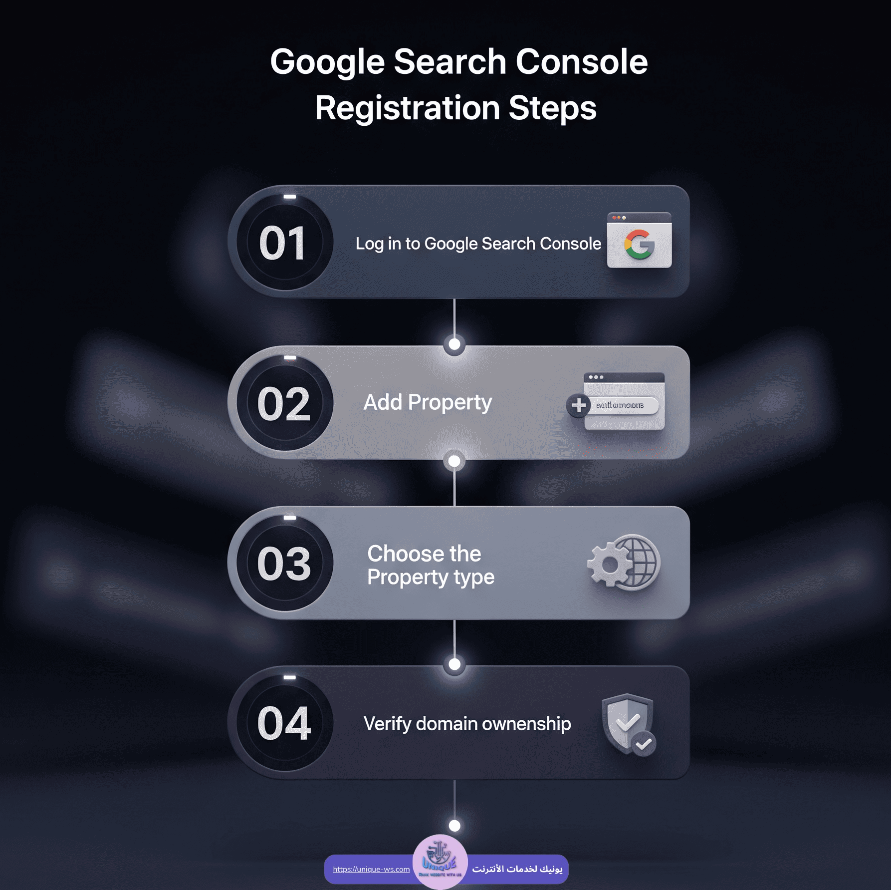 خطوات اضافة موقعك مع مشرفي المواقع Google Search Console