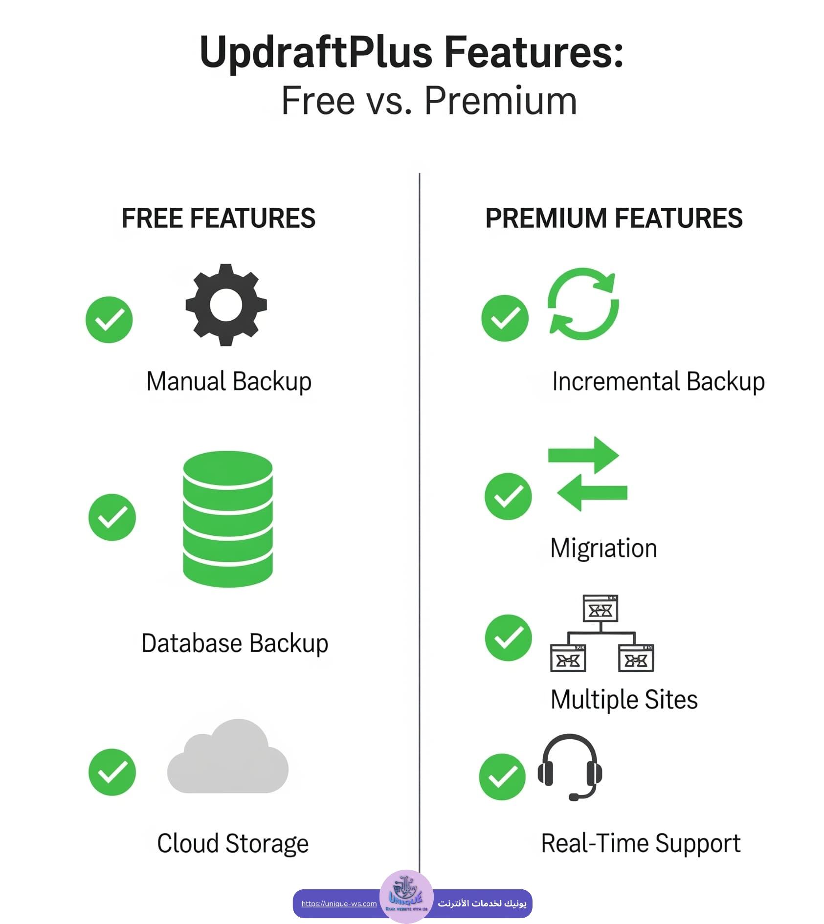 FREE UPDRAFTPLUS VS PREMIUM