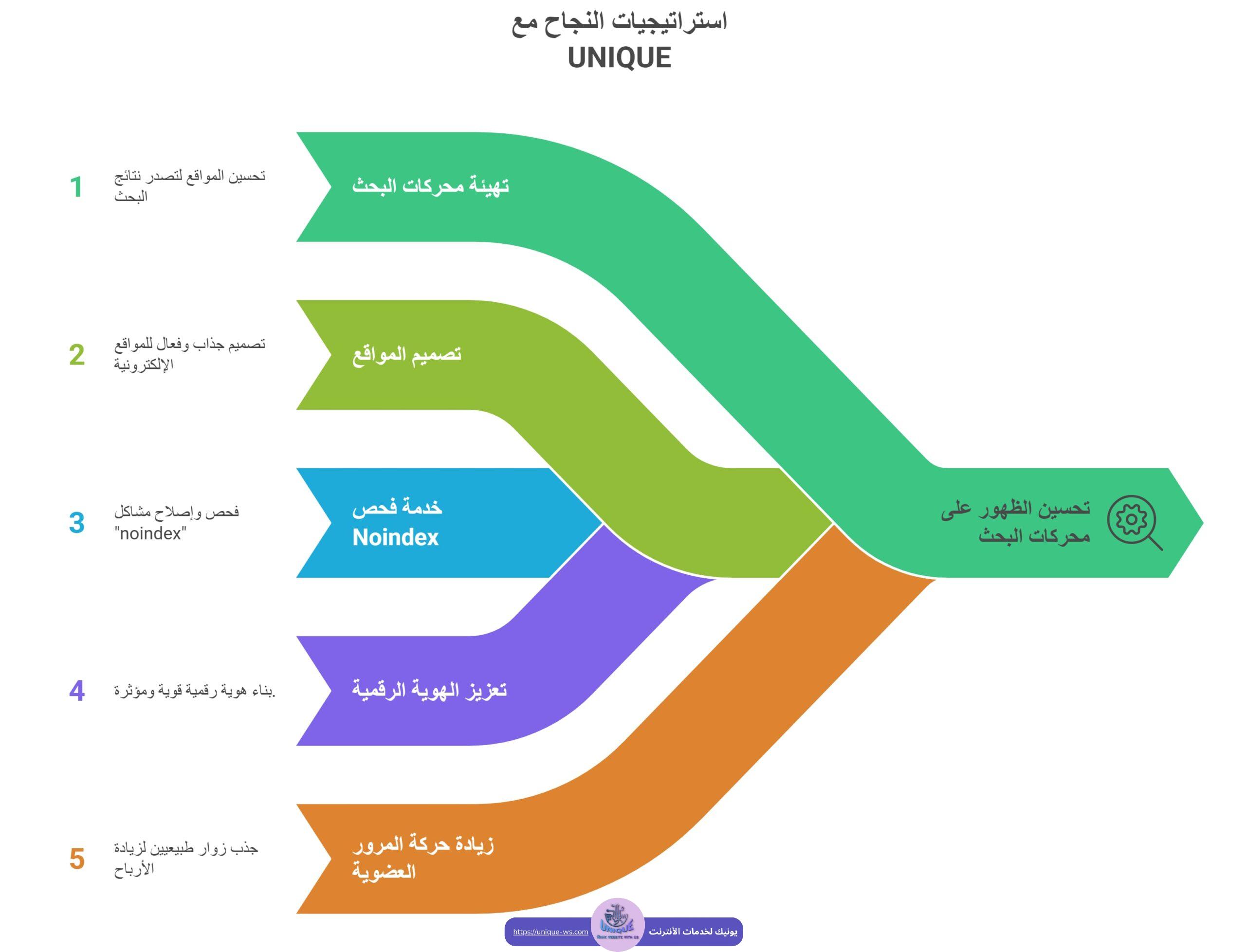 أفضل شركة حلول رقمية متكاملة
