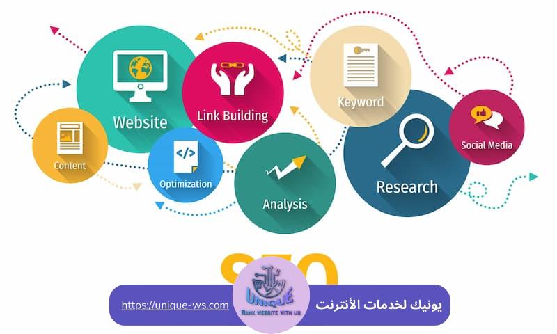 تحسين ترتيب موقع الويب