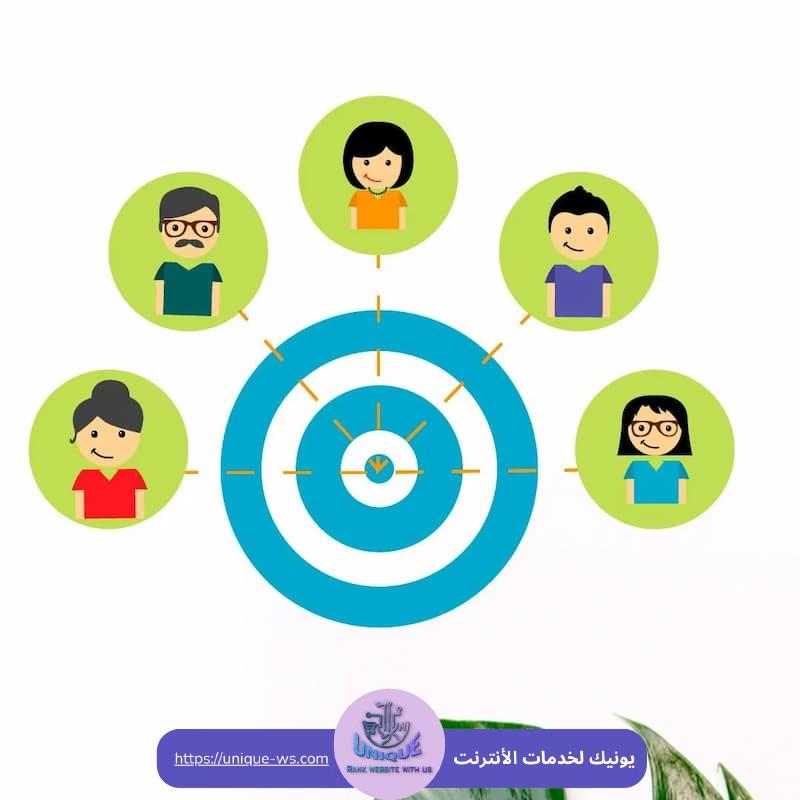 استهداف الجمهور المناسب