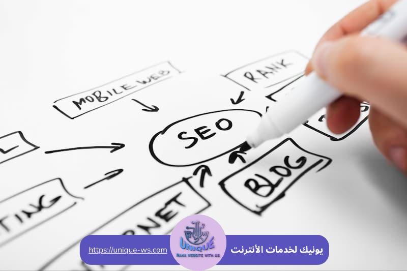 محتوى متوافق مع السيو