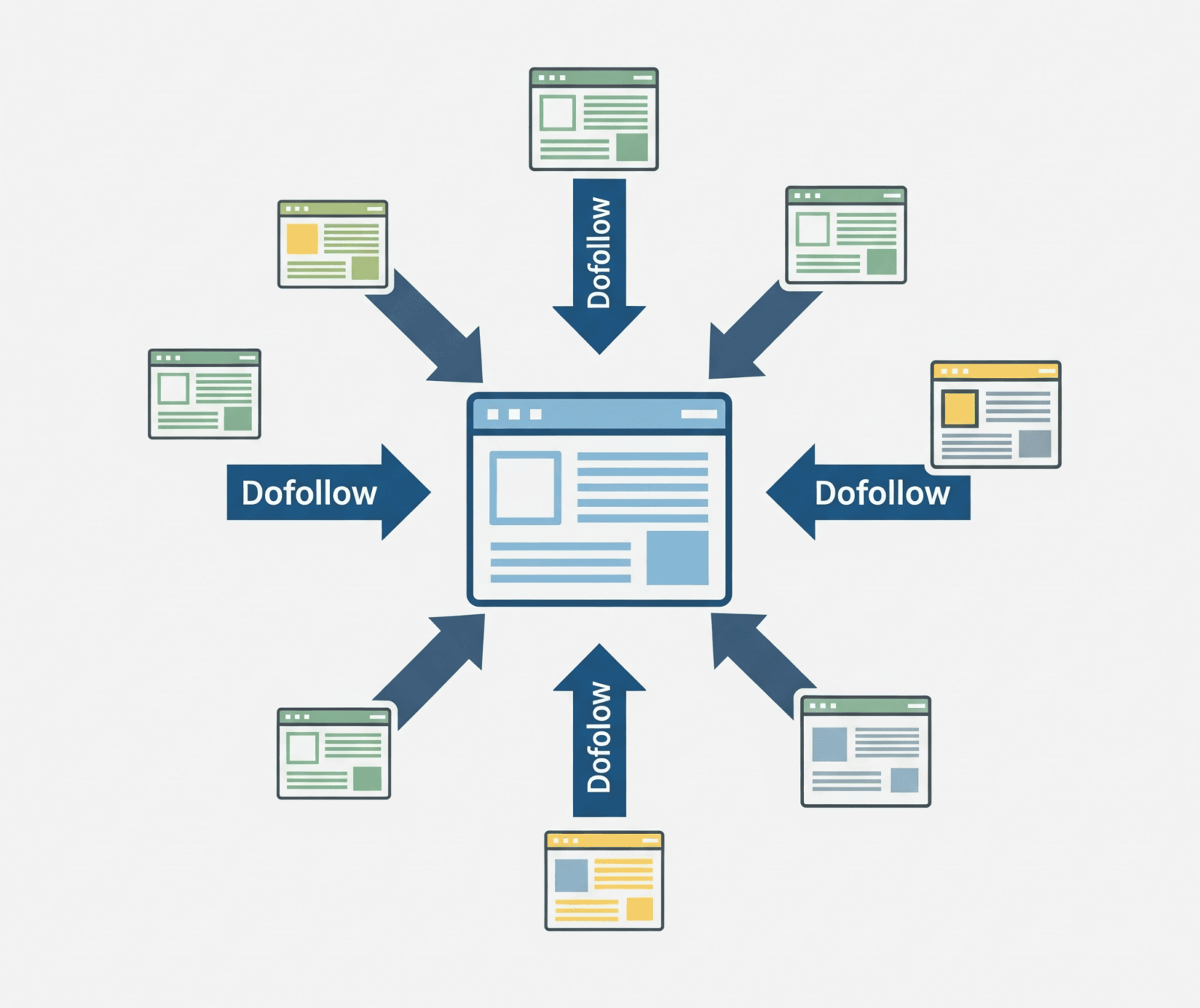 روابط خلفية دوفلو backlink dofollow