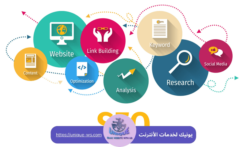 أفضل شركة سيو في السعودية