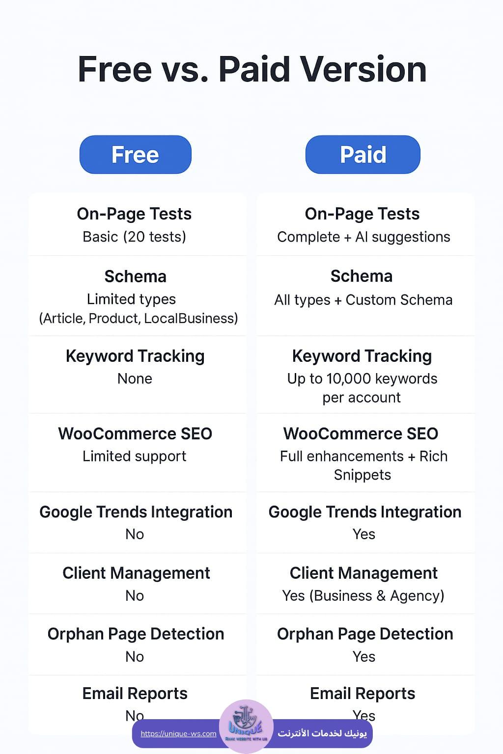 الاصدار المجاني مقابل الاصدار المدفوع