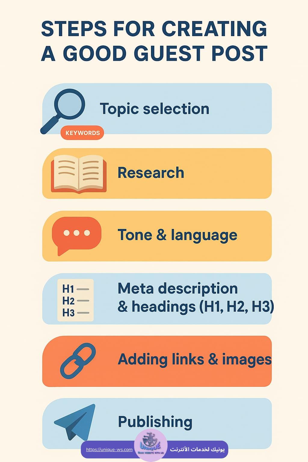 خطوات إنشاء جيست بوست جيد